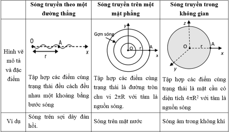 bước sóng là gì 3.png