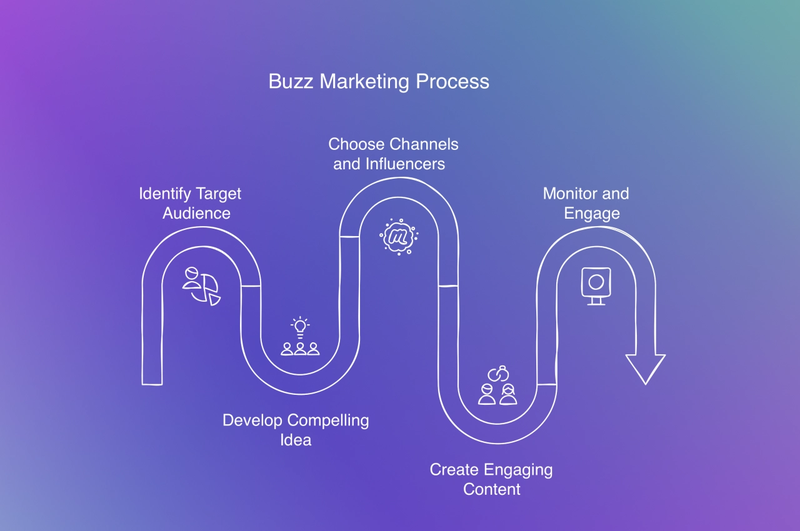 buzz marketing 4.png
