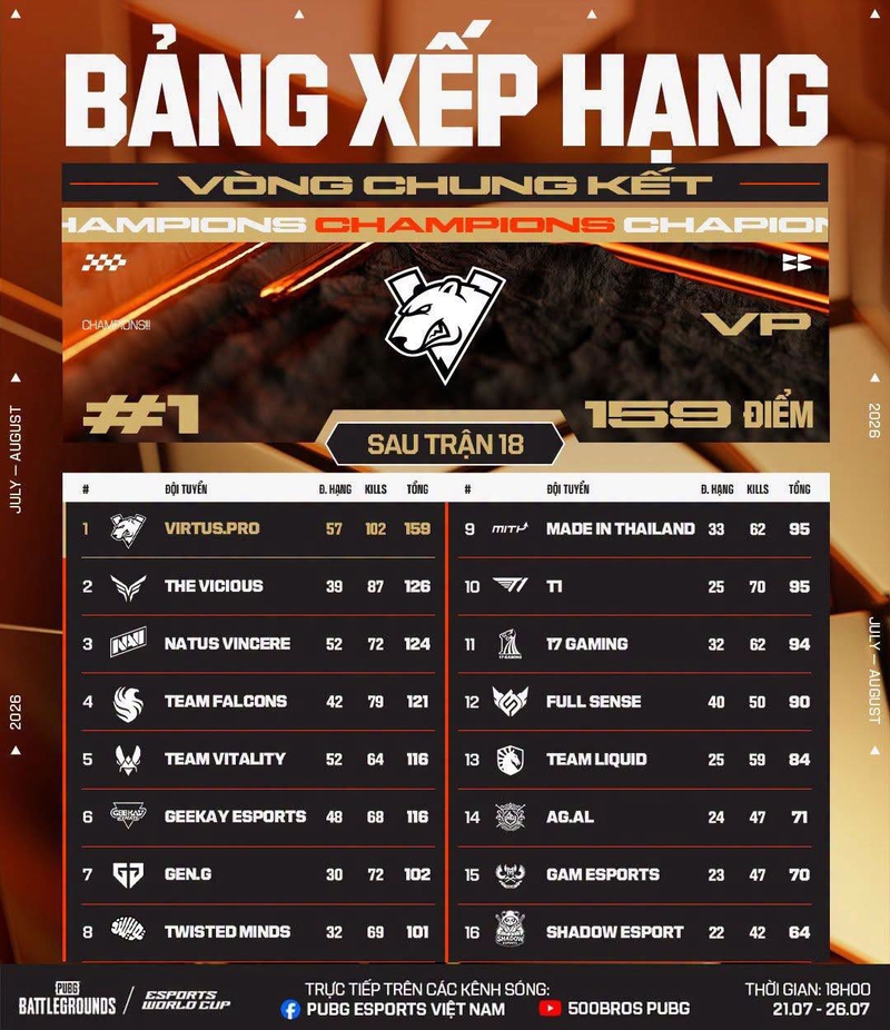 bxh-pubg-ewc-2026-210488-1.jpg