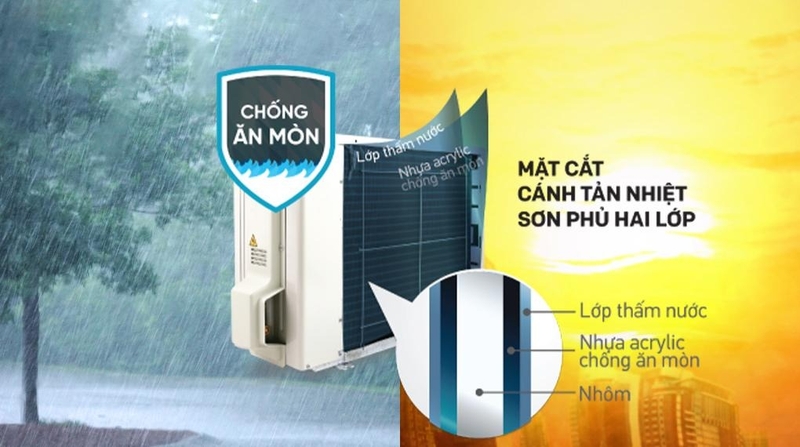Các công nghệ giúp tăng độ bền của điều hòa 2