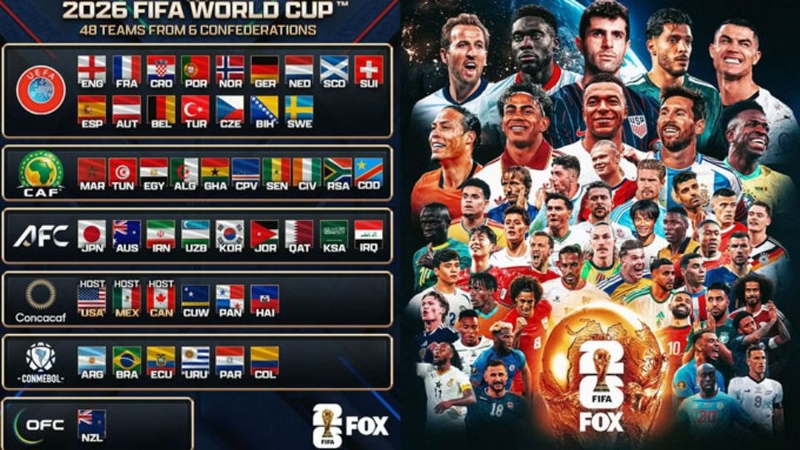 Các đội tuyển tham dự World Cup 2026 2