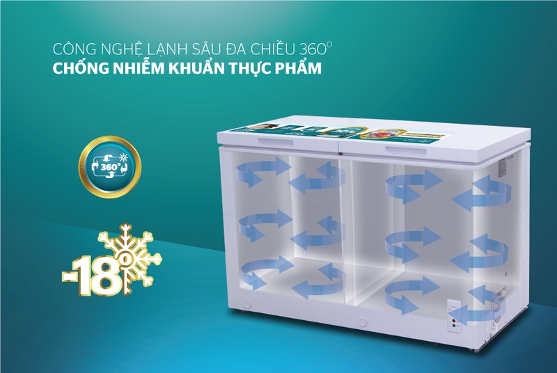 các dòng tủ đông Sunhouse 2
