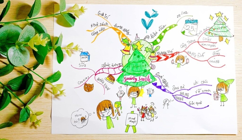 mẫu sơ đồ tư duy đẹp 14