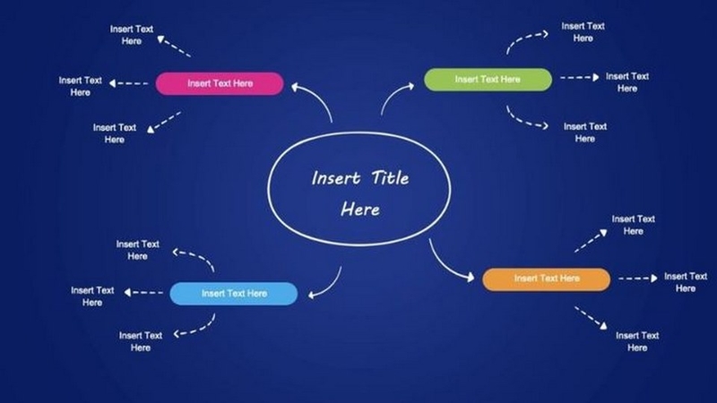 Sơ đồ tư duy dạng mạng lưới