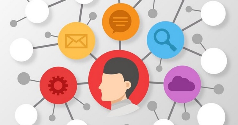 Các nhánh và kết nối là một phần quan trọng của sơ đồ tư duy