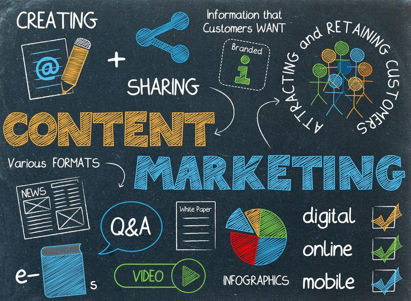 Các thuật ngữ Content Marketing