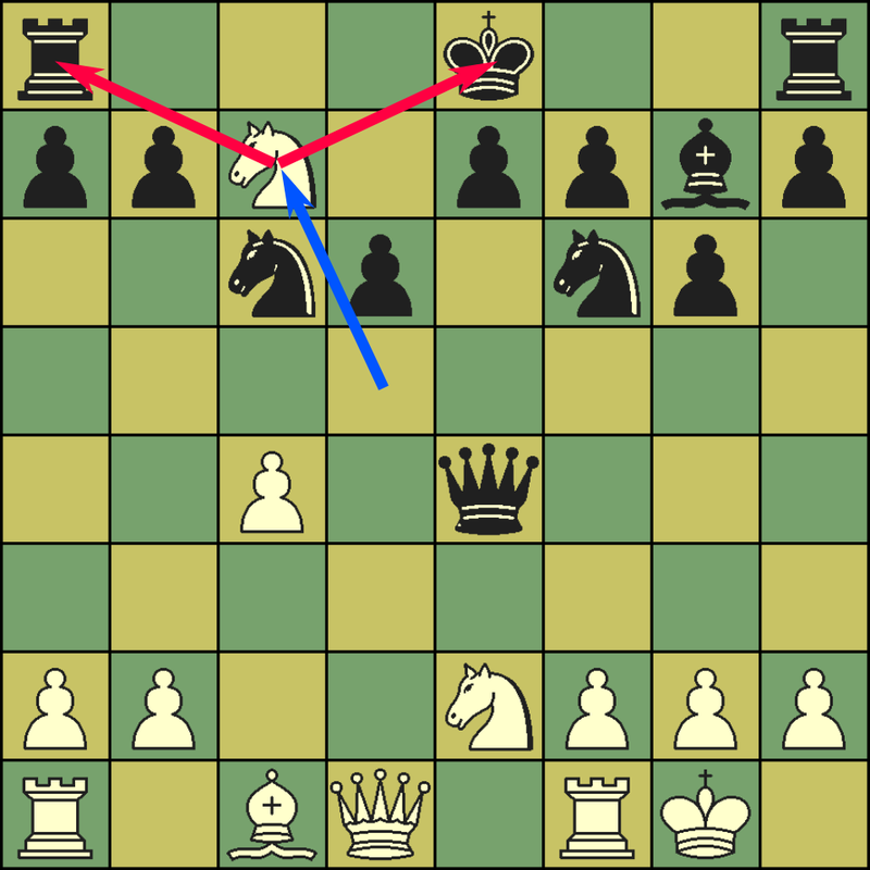 Fork – Đòn đánh đôi