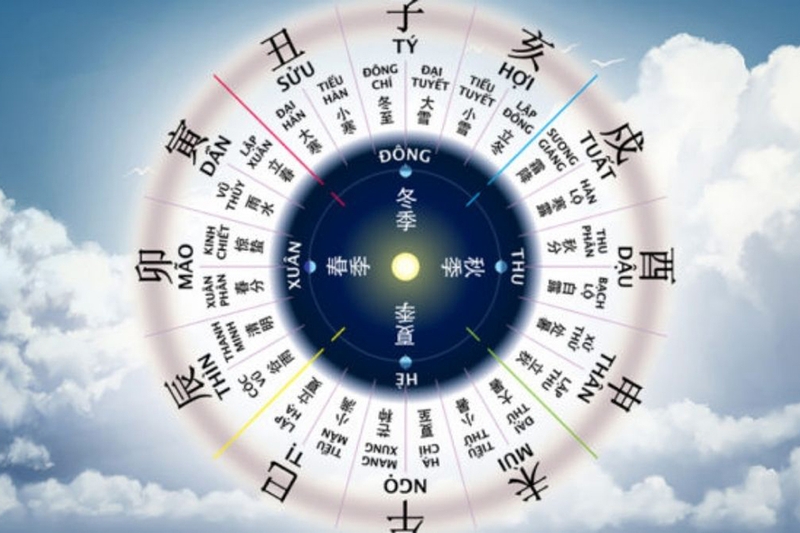 Cách ghi nhớ các thuật ngữ trong tử vi