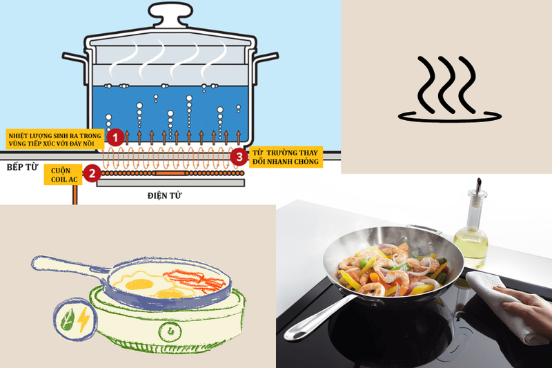 các thương hiệu bếp từ của đức (1)