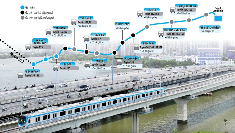 các trạm dừng tuyến Metro số 1 (ảnh 10)