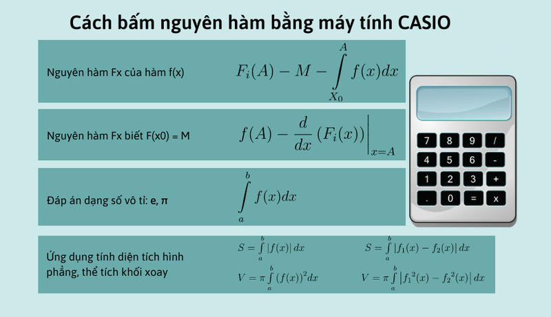 cách bấm Casio nguyên hàm hình 1