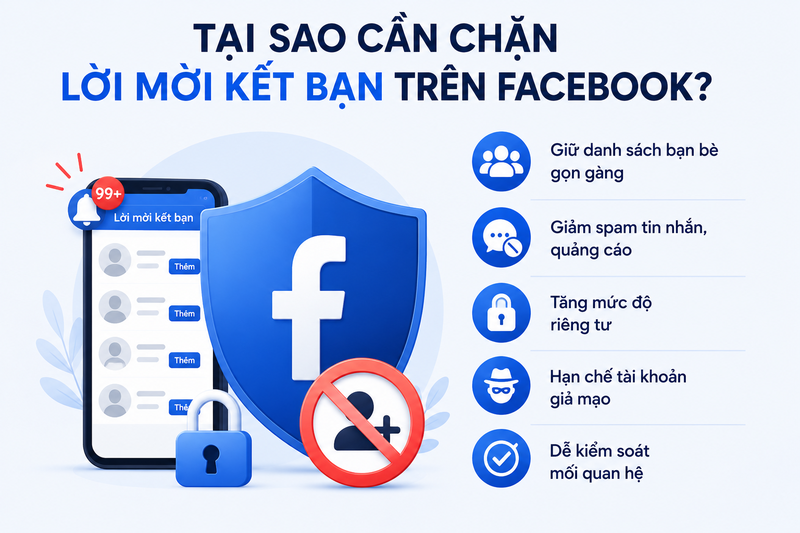 Tại sao nhiều người muốn chặn mời kết bạn trên Facebook?