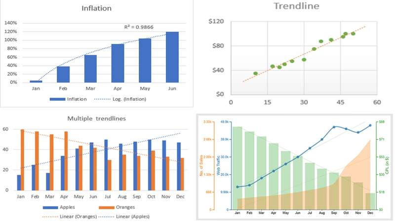 Trendline trong Excel giúp phân tích dữ liệu hiệu quả