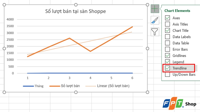 Đánh dấu tích vào ô Trendline