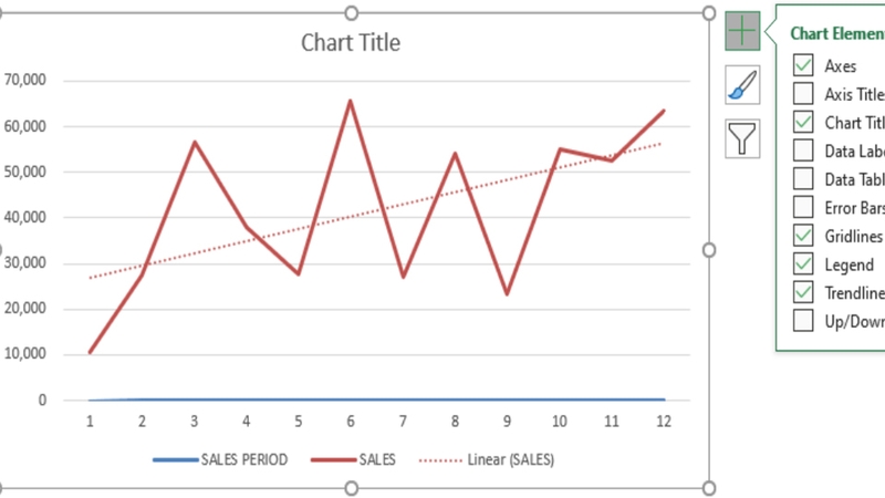 Trendline thường được sử dụng với dữ liệu dạng chuỗi