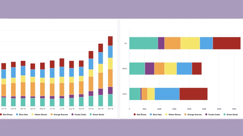 Hai dạng biểu đồ cột và biểu đồ thanh phổ biến