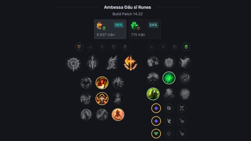 Bảng ngọc tái tổ hợp chuẩn cho Ambessa