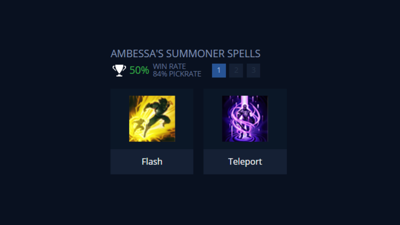 Phép bổ trợ dành cho Ambessa