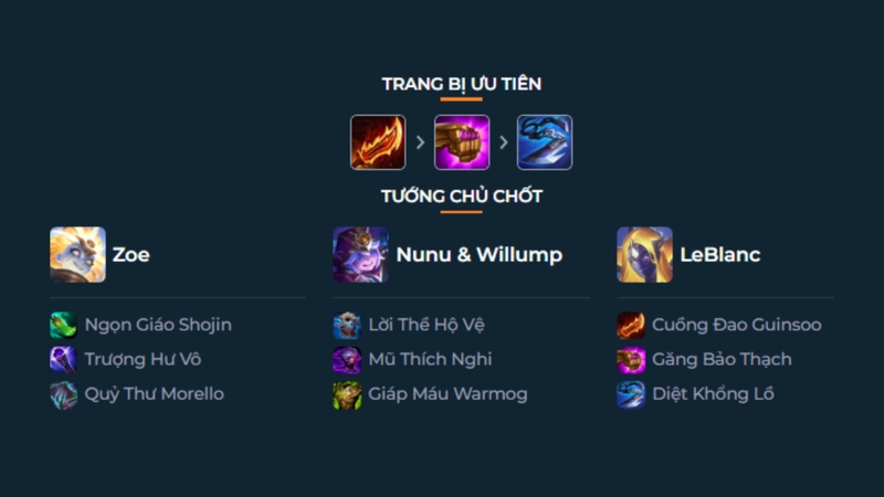 Trang bị cần thiết cho các chủ lực