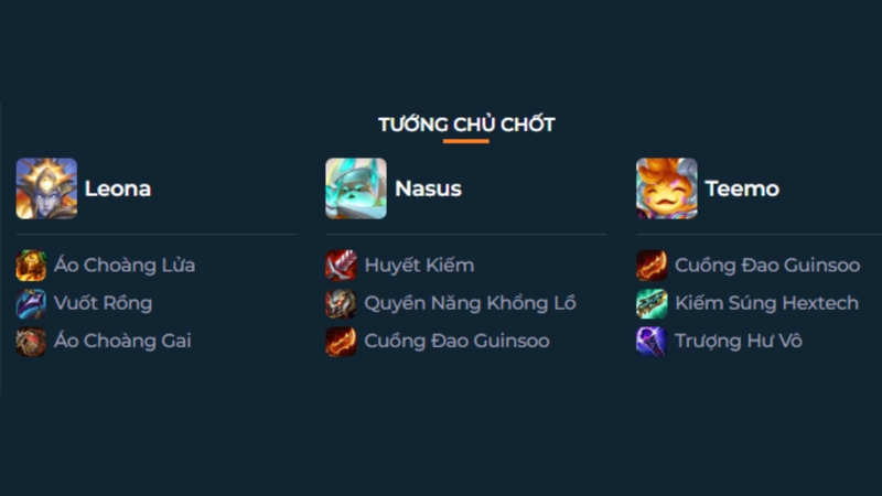Trang bị cho các tướng chủ chốt