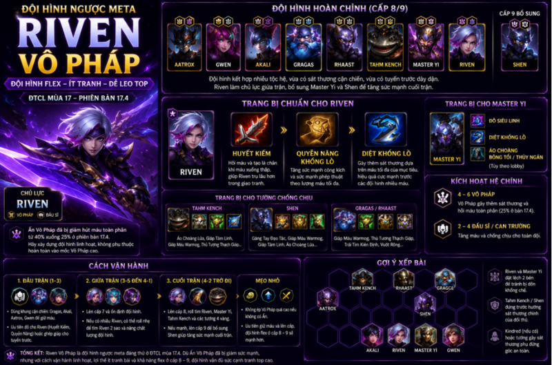 cach-choi-doi-hinh-riven-2.png