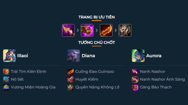 Trang bị cần thiết cho các chủ lực