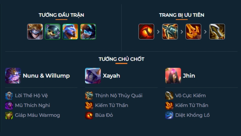 Trang bị cho các tướng chủ chốt