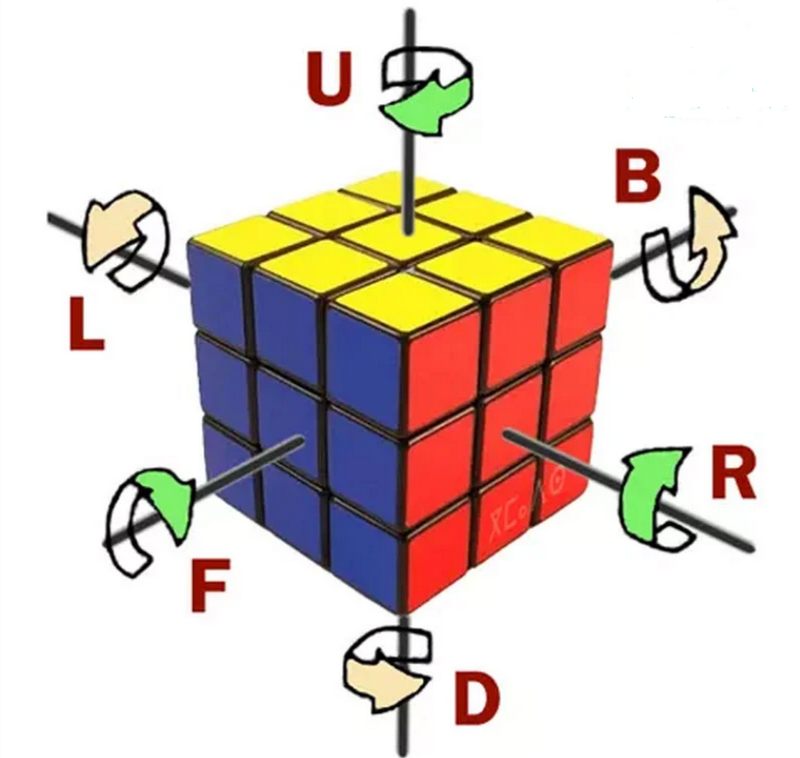 Giới thiệu về cách xoay khối Rubik
