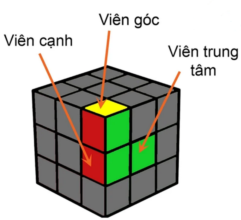 Theo dõi cách xác định góc và viền