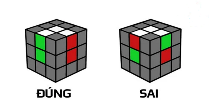 Hoàn thành tầng đầu tiên của Rubik 3x3