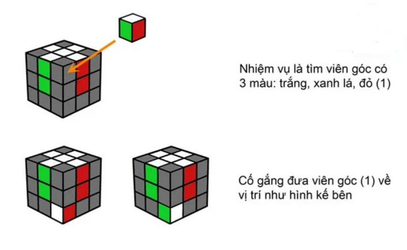 Các bước thực hiện cho tầng 1