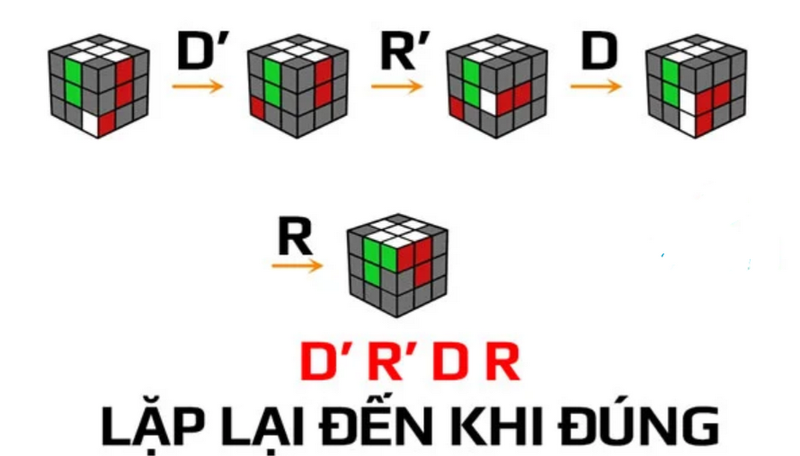 Các thao tác lặp của thuật toán
