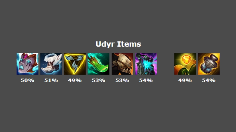 Hướng dẫn cách chơi Udyr LMHT hiệu quả tại phiên bản 25.S2.7