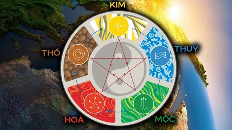 Phong thủy là yếu tố quan trọng trong cuộc sống nhiều người Việt