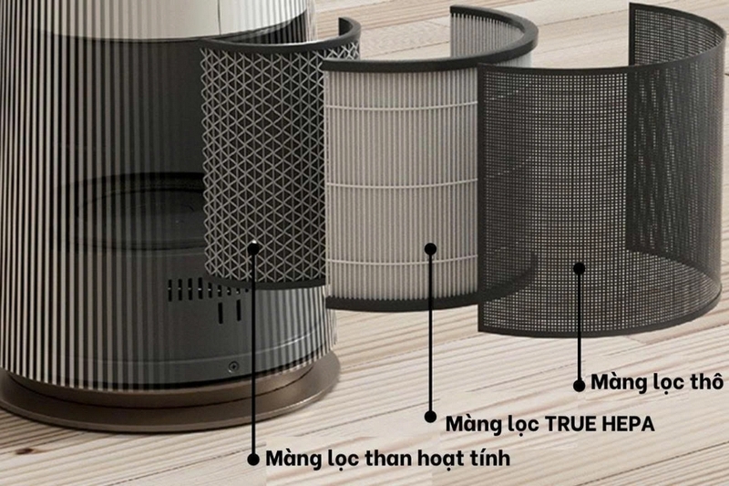 cách chọn máy lọc không khí cho người hút thuốc ảnh 2