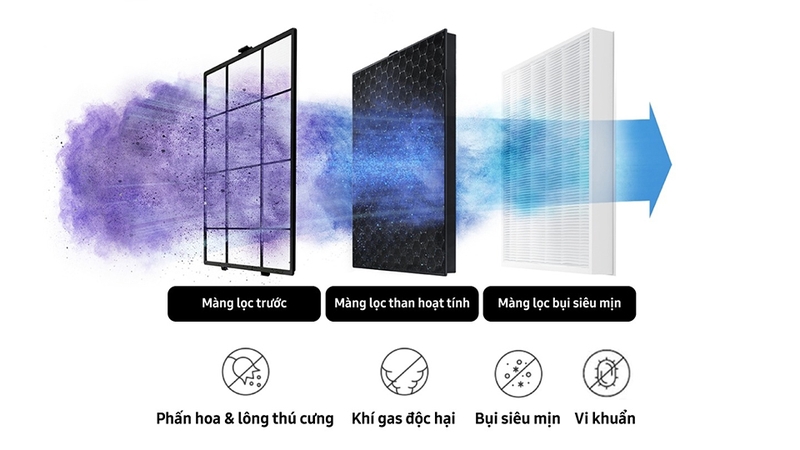 cách chọn máy lọc không khí cho nhà nuôi thú cưng 1.jpg