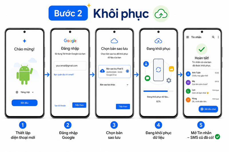 cách chuyển tin nhắn sms sang điện thoại khác ảnh 6