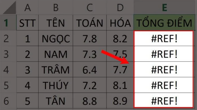 Những lỗi thường gặp khi cố định ô trong Excel