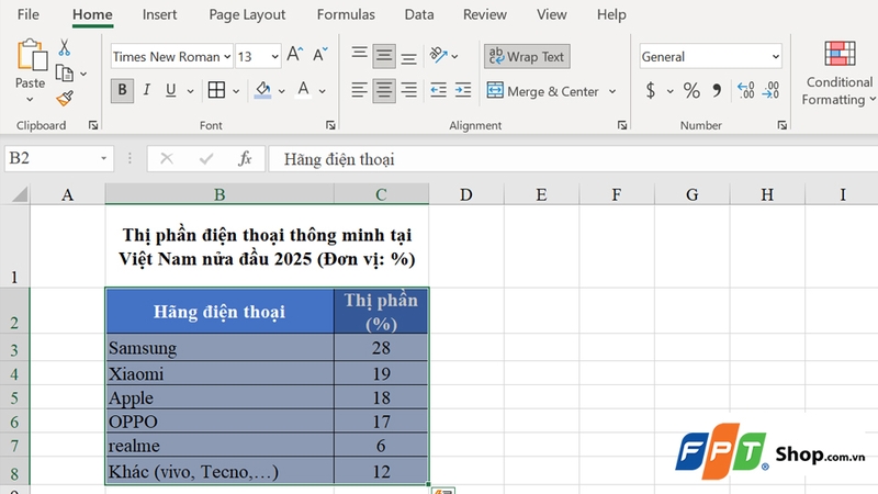Bôi đen toàn bộ vùng bảng dữ liệu