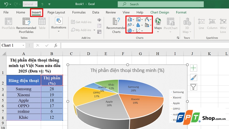 Lựa chọn một loại biểu đồ phù hợp dựa trên dữ liệu
