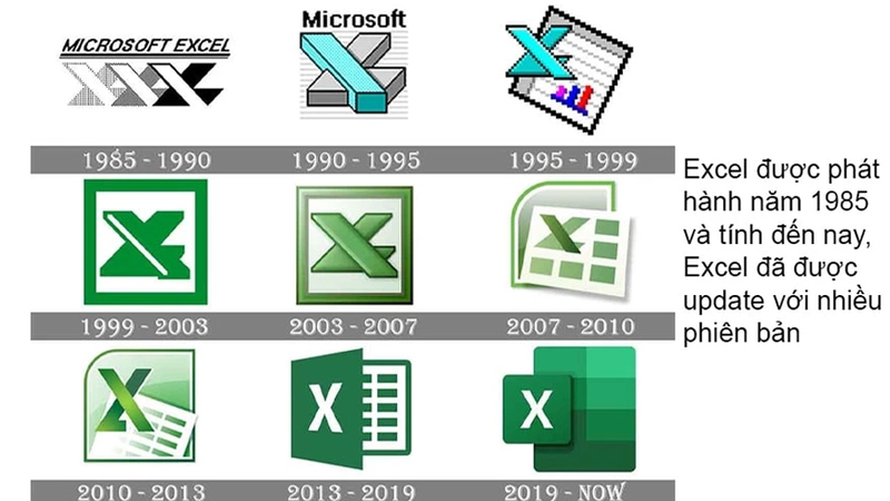 Mỗi phiên bản Excel sẽ có sự khác biệt nhất định về giao diện