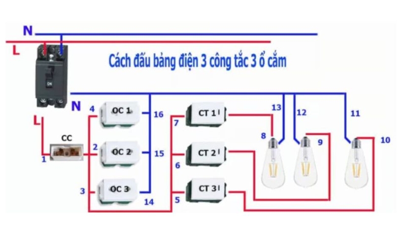 cách đấu bảng điện 3 công tắc 3 ổ cắm 3