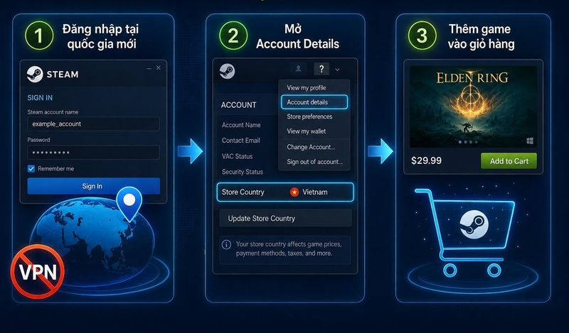 cách đổi khu vực tài khoản steam hình 6