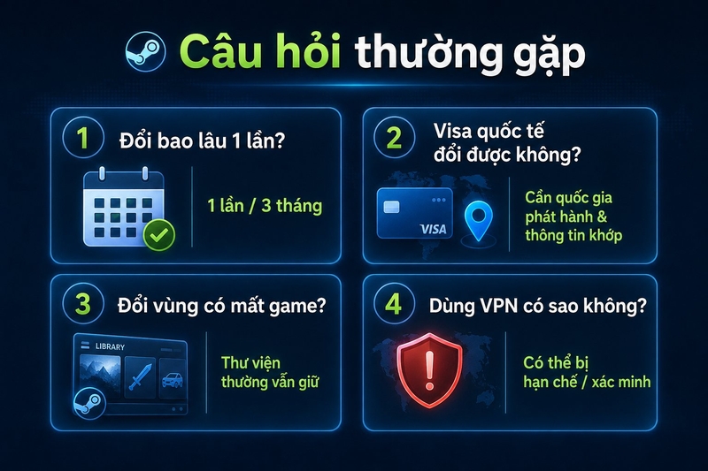 cách đổi khu vực tài khoản steam hình 8