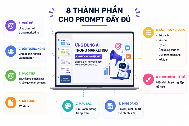 cách dùng AI làm bài thuyết trình 2