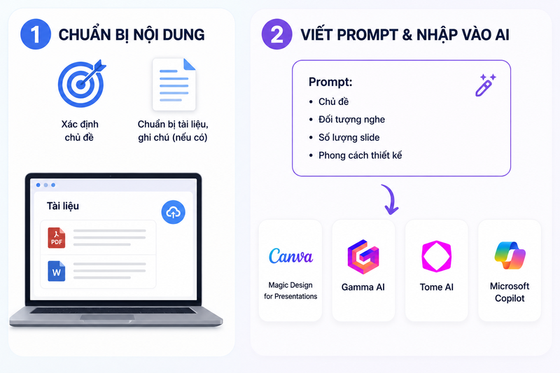 cách dùng AI làm bài thuyết trình 3