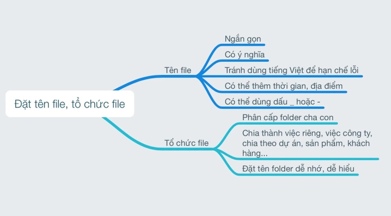 Cách dùng chung tài liệu nhóm hiệu quả 10