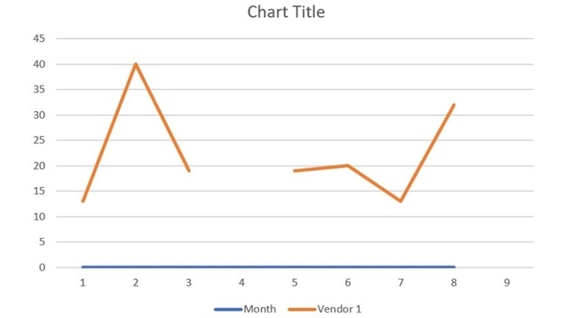 Hiện/ẩn trục biểu đồ Excel là thủ thuật hiệu quả