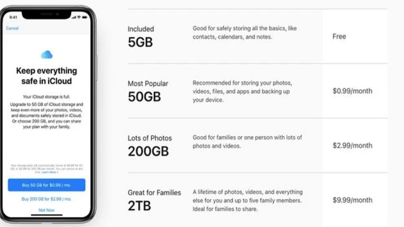 Hiện nay Apple cung cấp nhiều gói iCloud+ có tính phí đa dạng