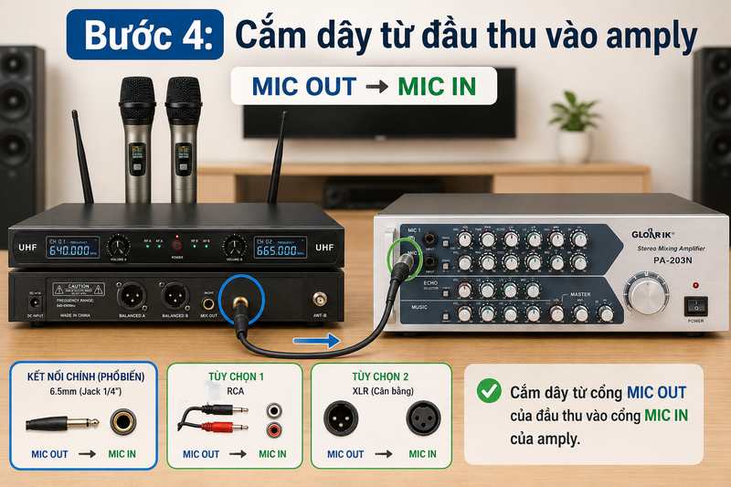 cách kết nối micro không dây với amply ảnh 5